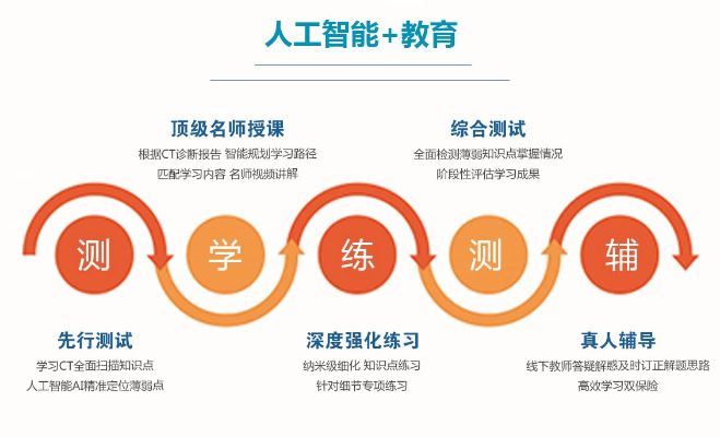 巢湖人工智能培训 学习人工智能的最佳选择