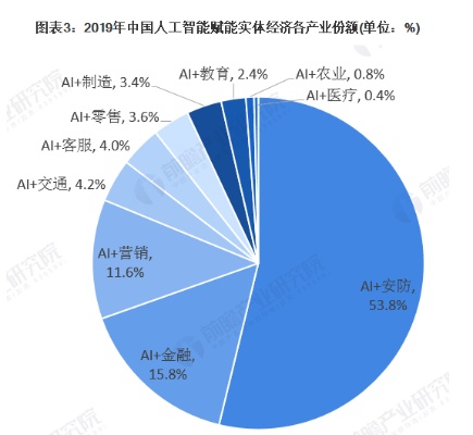 中国的人工智能水平 探索中国在人工智能领域的发展现状