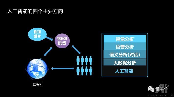 人工智能豆瓣 探索人工智能在豆瓣网站中的应用