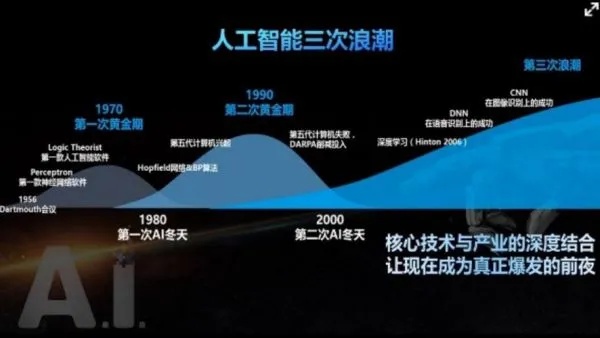 如何迎接人工智能时代 应对人工智能时代的挑战与机遇