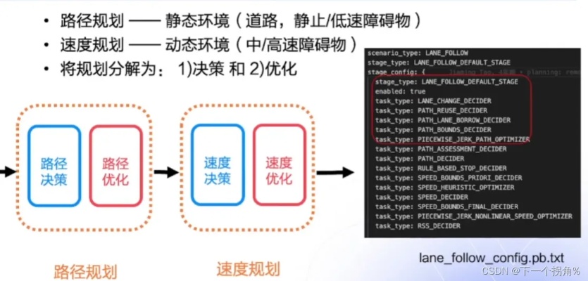 智能算法路径 探究智能算法在路径规划中的应用