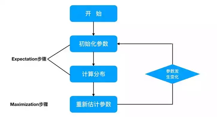 群智能算法应用编程 实现复杂问题的智能化解决方案