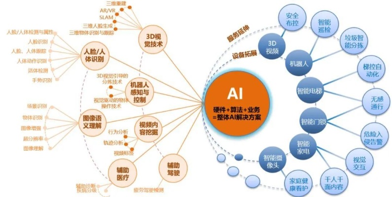 百度核心人工智能技术 探究百度AI技术的核心
