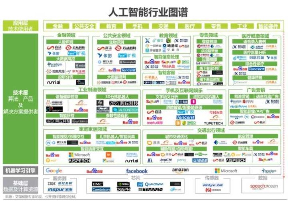 人工智能最低学历要求 探讨人工智能行业的学历门槛