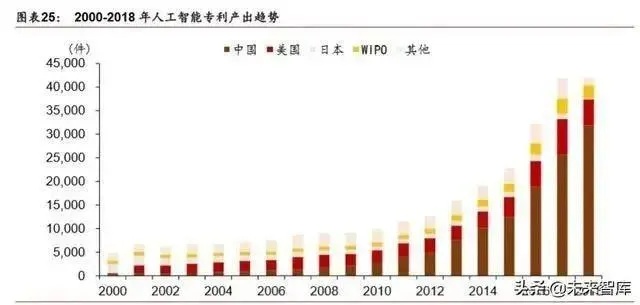 人工智能产业格局 未来人工智能行业的发展趋势分析