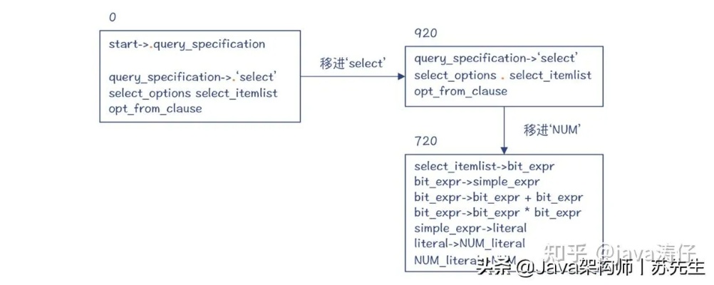 lr机器学习 掌握lr算法的基本原理与应用