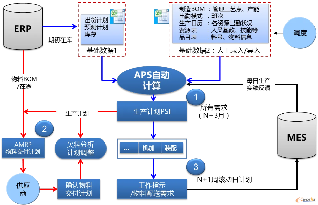 APS人工智能算法 了解APS人工智能算法的原理和应用