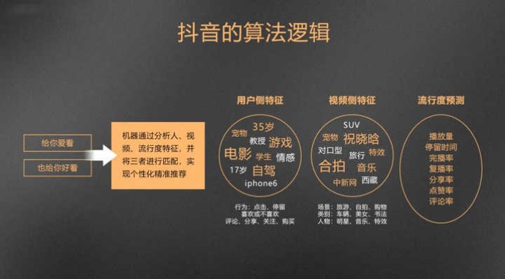 抖音的智能算法推荐关注 探究抖音推荐算法背后的秘密