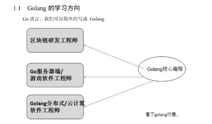 golang机器学习入门指南 从零开始学习golang机器学习
