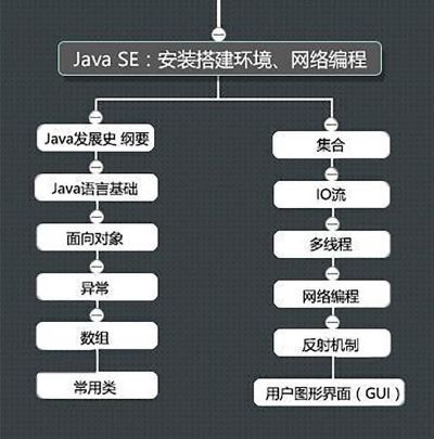 Java工程师如何转型人工智能领域 探索Java工程师向人工智能领域转型的途径