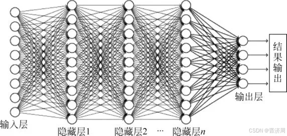 人工智能算法神经网络 深入浅出人工智能算法神经网络