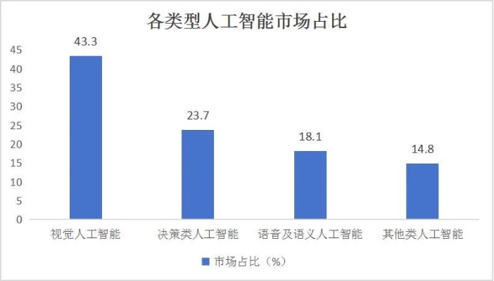 人工智能软件市盈率分析及未来趋势预测