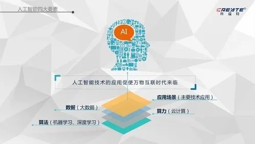 北邮人工智能 探讨北邮在人工智能领域的研究和应用