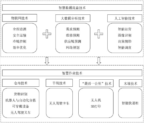 人工智能分拣技术的应用与发展 探究人工智能分拣在物流行业的应用前景