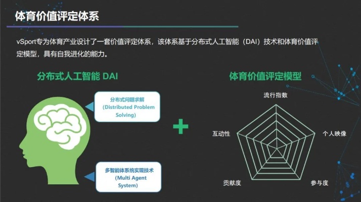 AI体育：探索人工智能在体育领域的应用前景