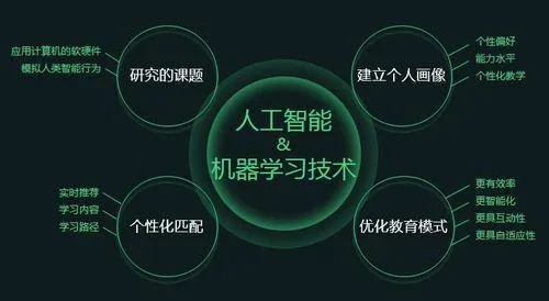 人工智能的弊端有哪些 探究人工智能的负面影响