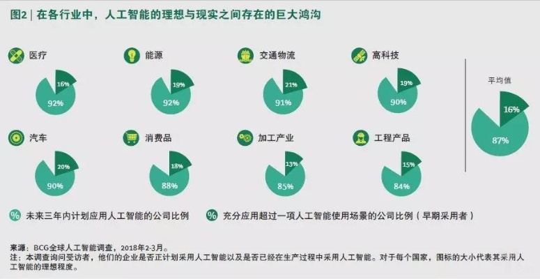 人工智能在IT行业中的地位及应用分析