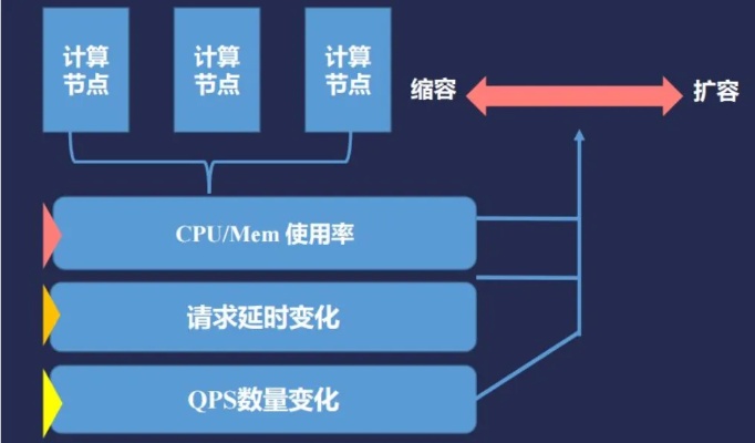 qvmii人工智能引擎靠谱么 分析qvmii人工智能引擎的可靠性