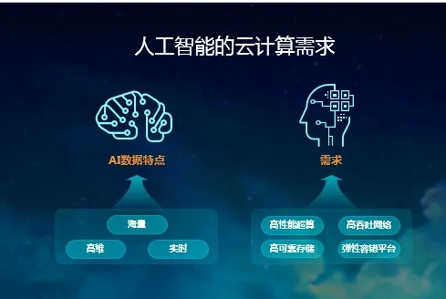 阿里云人工智能平台 探秘阿里云AI技术的应用