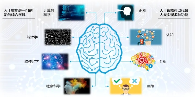 机器学习与神经网络 探究两者之间的联系与应用