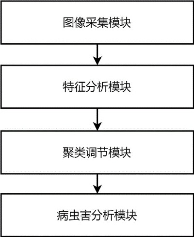 人工智能pest 探究人工智能在害虫防治中的应用