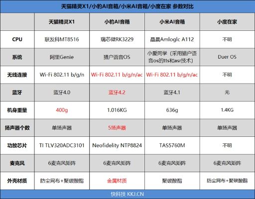 天猫精灵和小米ai音箱 对比评测和购买指南