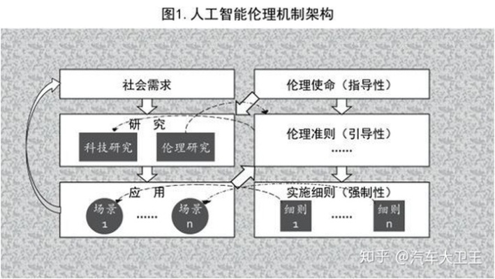 人工智能伦理监督 探讨人工智能在伦理方面的监管和规范
