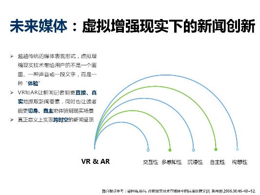网络媒体与人工智能 未来媒体发展趋势分析