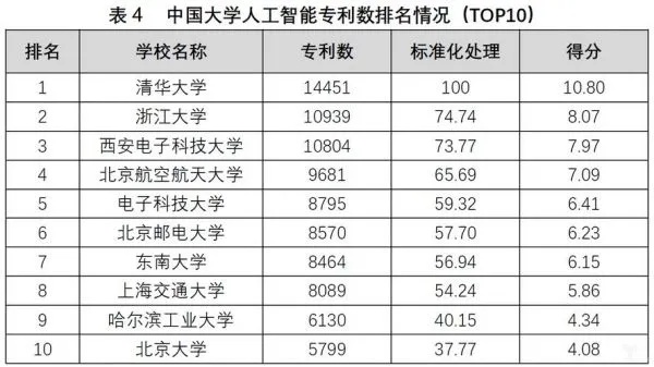 人工智能算法大学 培养AI算法专业人才的高等院校