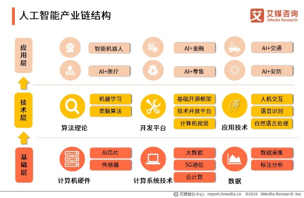 人工智能厂家 探索人工智能产业的领先厂商