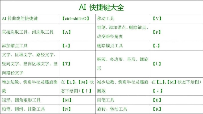 ai填充快捷键 提高工作效率的必备技能