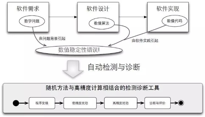 诊断智能算法 探究智能算法的诊断方法与应用