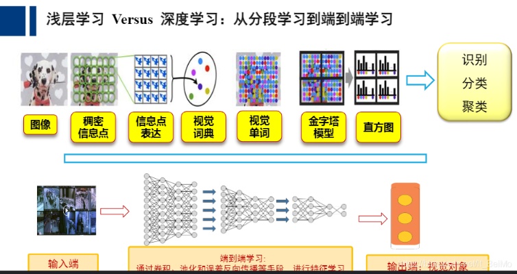 人工智能学习算法 了解人工智能学习中的算法原理