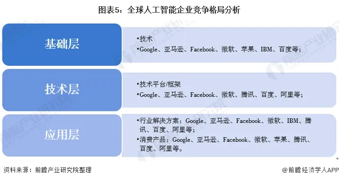 全球人工智能市场规模达到新高 分析全球人工智能市场的发展趋势