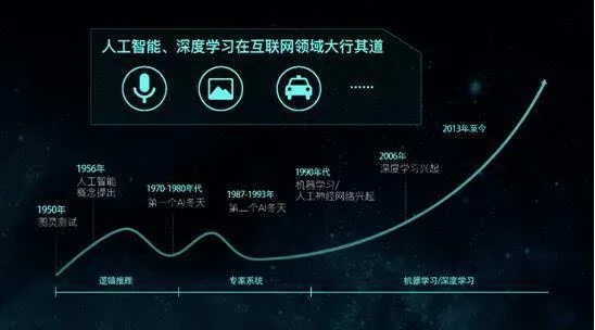 豆瓣人工智能 探索豆瓣智能化发展之路