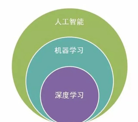 自学习机器人：探索人工智能的未来