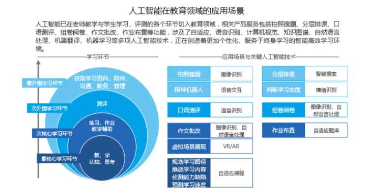 春考人工智能 探索人工智能在教育中的应用