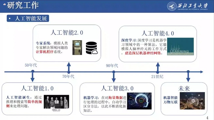 学科交叉人工智能 探究跨学科融合对人工智能发展的影响