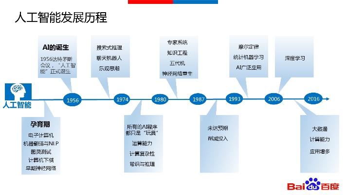 百度产品人工智能 了解百度产品最新人工智能技术