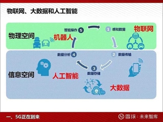 5G人工智能AI的应用前景与挑战