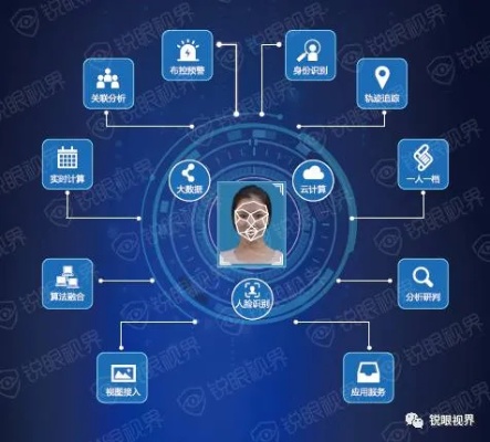 人工智能分析与应用 探索人工智能在实际应用中的价值