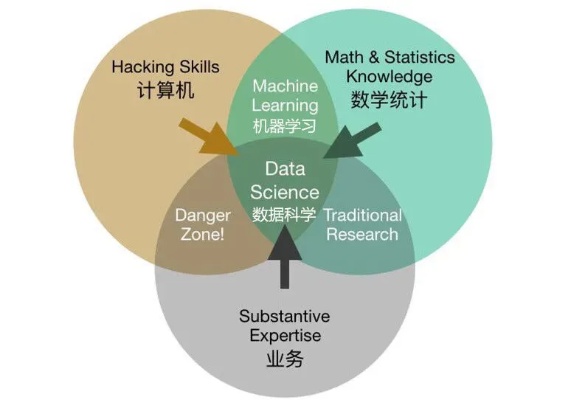 机器学习统计 探究机器学习与统计学之间的联系与应用
