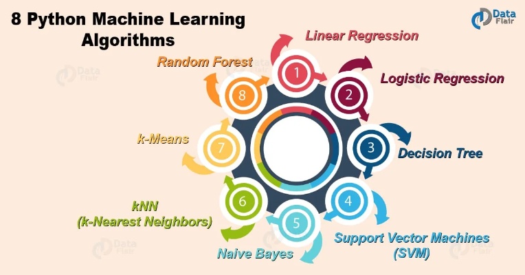 Python大战机器学习 探索Python在机器学习中的优势和应用