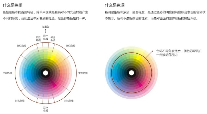 AI色环 探究AI技术在色彩设计领域的应用