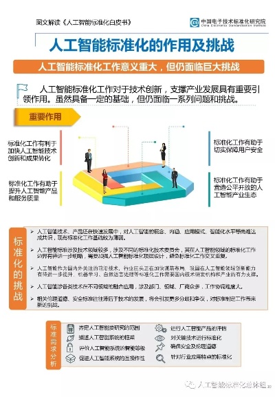 人工智能白皮书 探讨人工智能技术的发展与应用
