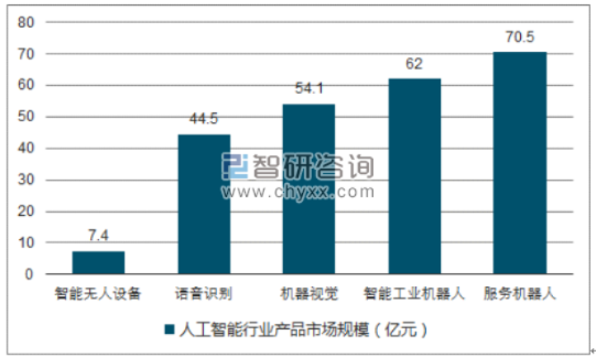 2017年人工智能：从发展趋势到应用前景