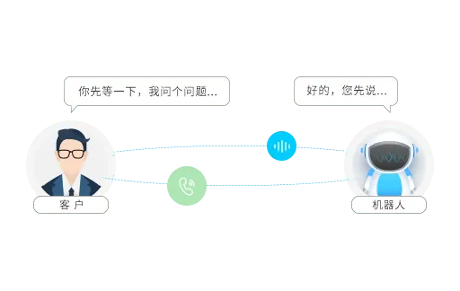 人工智能对话软件 打造智能化交互系统