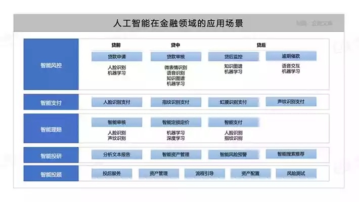 大数据与人工智能结合的应用前景与挑战