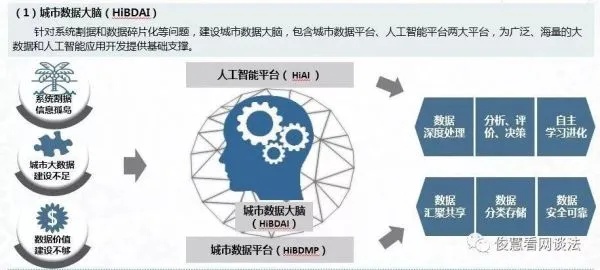 如何制造人工智能 探究人工智能技术的制造方法