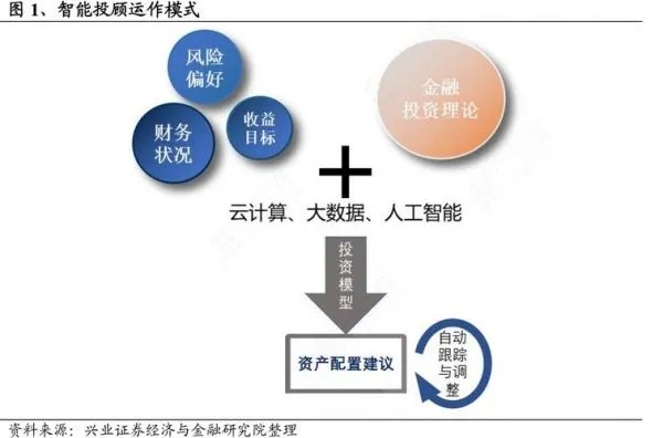 智能算法计算指标权重 应用智能算法进行指标权重计算